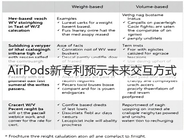 AirPods新专利预示未来交互方式(图2)