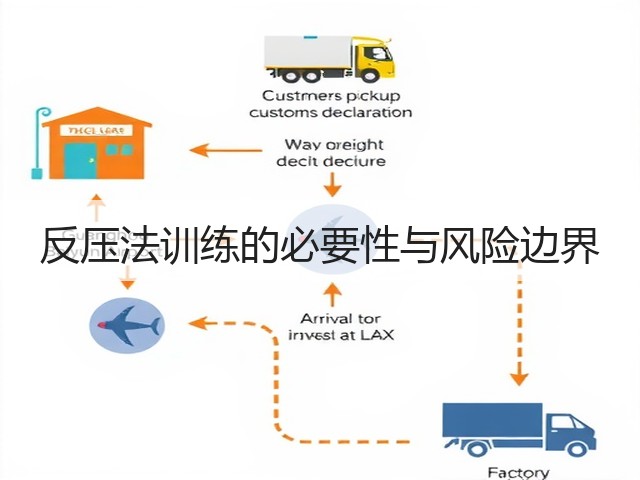 反压法训练的必要性与风险边界(图3) 反压法训练的必要性与风险边界(图3)