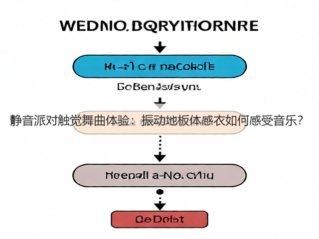 静音派对触觉舞曲体验:振动地板体感衣如何感受音乐?(图3) 静音派对触觉舞曲体验:振动地板体感衣如何感受音乐?(图3)