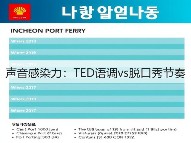声音感染力:TED语调vs脱口秀节奏(图1) 声音感染力:TED语调vs脱口秀节奏(图1)