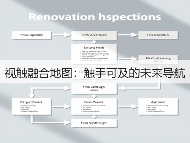 视触融合地图:触手可及的未来导航(图3) 视触融合地图:触手可及的未来导航(图3)