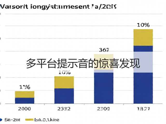 多平台提示音的惊喜发现(图1)