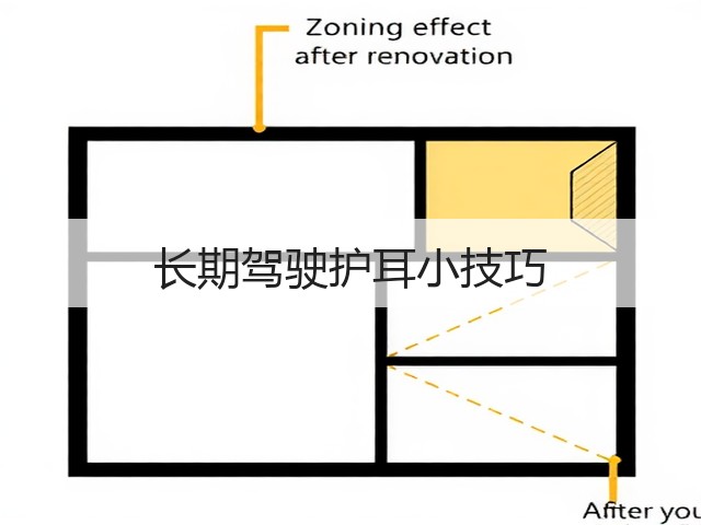 长期驾驶护耳小技巧(图3) 长期驾驶护耳小技巧(图3)