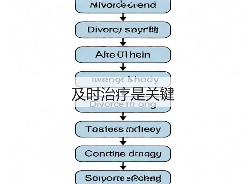 及时治疗是关键