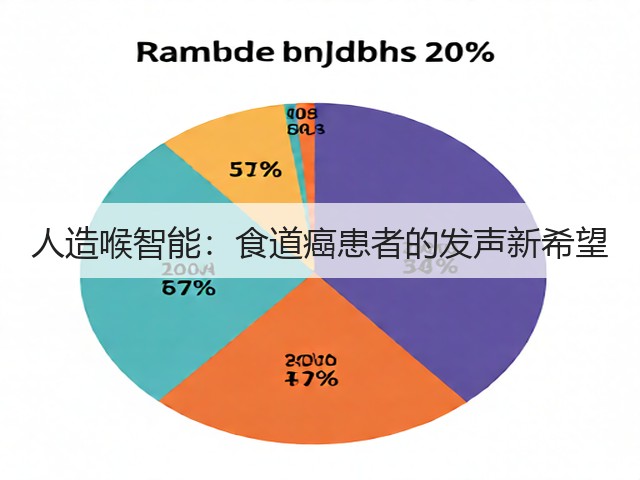 人造喉智能:食道癌患者的发声新希望(图2) 人造喉智能:食道癌患者的发声新希望(图2)