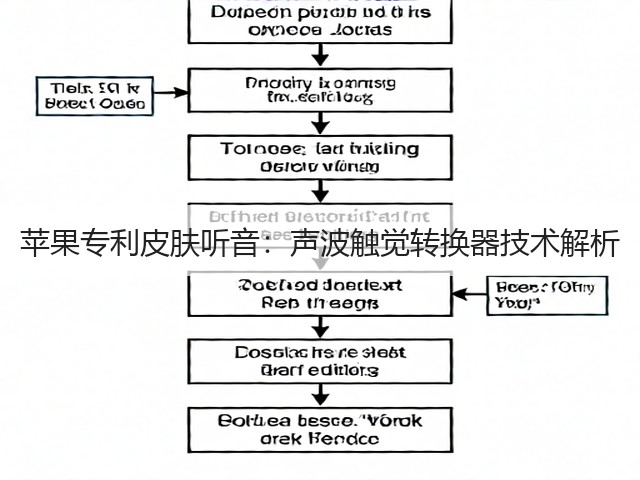 苹果专利皮肤听音:声波触觉转换器技术解析(图3) 苹果专利皮肤听音:声波触觉转换器技术解析(图3)
