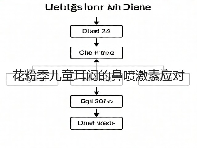 花粉季儿童耳闷的鼻喷激素应对(图1)