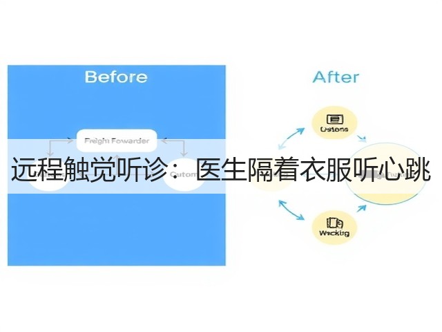 远程触觉听诊：医生隔着衣服听心跳(图3)