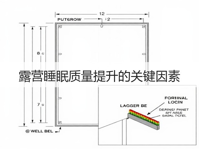 露营睡眠质量提升的关键因素(图2) 露营睡眠质量提升的关键因素(图2)