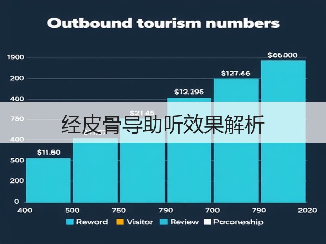 经皮骨导助听效果解析(图3) 经皮骨导助听效果解析(图3)