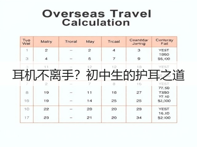 耳机不离手?初中生的护耳之道(图3) 耳机不离手?初中生的护耳之道(图3)