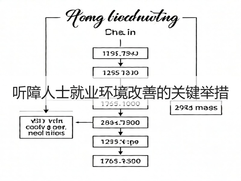 听障人士就业环境改善的关键举措