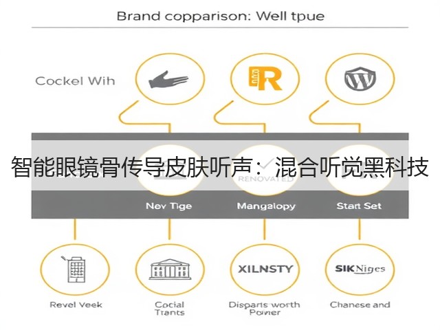 智能眼镜骨传导皮肤听声:混合听觉黑科技(图1) 智能眼镜骨传导皮肤听声:混合听觉黑科技(图1)