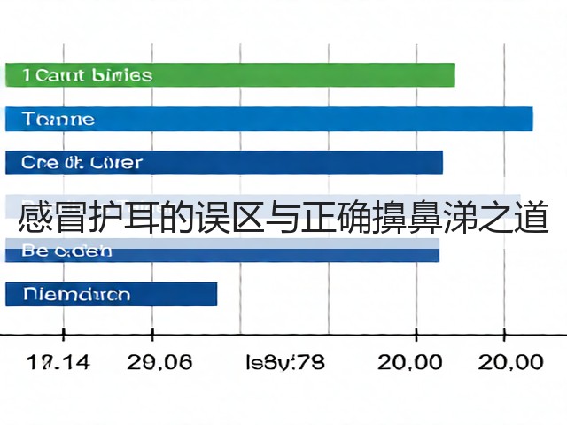 感冒护耳的误区与正确擤鼻涕之道(图1)