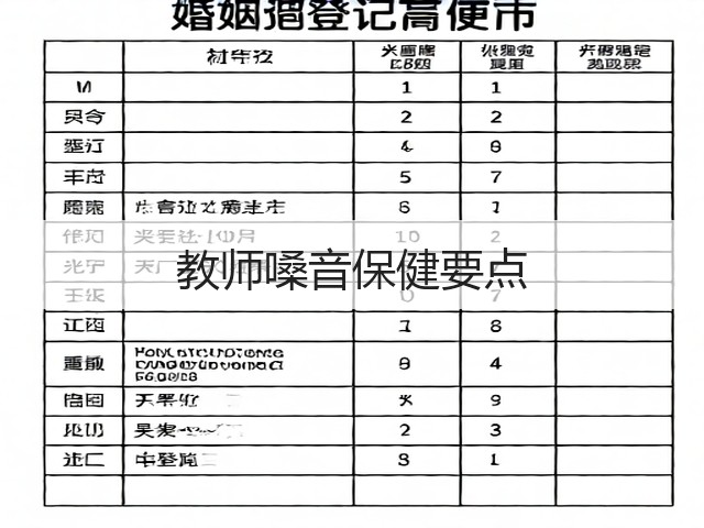 教师嗓音保健要点(图3) 教师嗓音保健要点(图3)