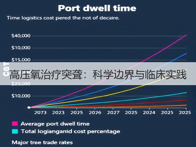 高压氧治疗突聋:科学边界与临床实践(图3) 高压氧治疗突聋:科学边界与临床实践(图3)