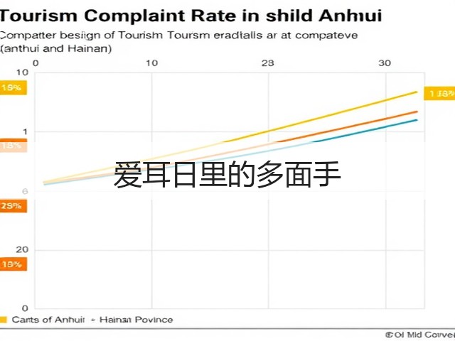 爱耳日里的多面手(图1) 爱耳日里的多面手(图1)