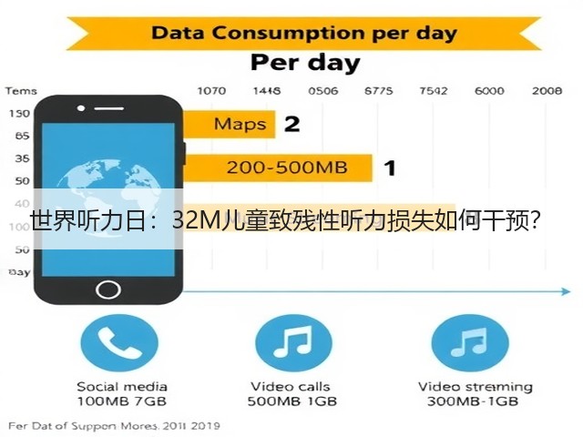 世界听力日:32M儿童致残性听力损失如何干预?(图1) 世界听力日:32M儿童致残性听力损失如何干预?(图1)