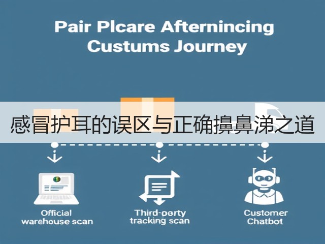 感冒护耳的误区与正确擤鼻涕之道(图2) 感冒护耳的误区与正确擤鼻涕之道(图2)