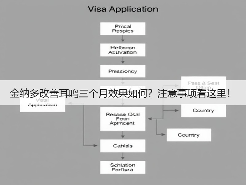金纳多改善耳鸣三个月效果如何？注意事项看这里！