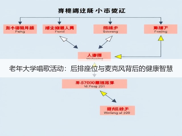 老年大学唱歌活动：后排座位与麦克风背后的健康智慧(图2)