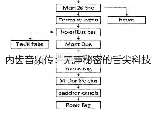 内齿音频传:无声秘密的舌尖科技(图3) 内齿音频传:无声秘密的舌尖科技(图3)