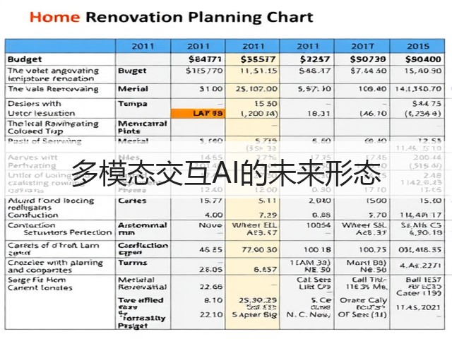 多模态交互AI的未来形态(图2) 多模态交互AI的未来形态(图2)