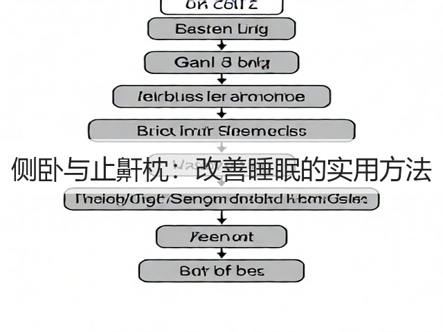 侧卧与止鼾枕:改善睡眠的实用方法(图2) 侧卧与止鼾枕:改善睡眠的实用方法(图2)