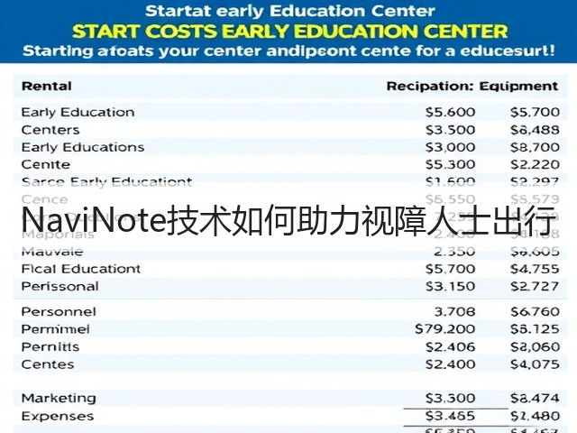 NaviNote技术如何助力视障人士出行(图3)