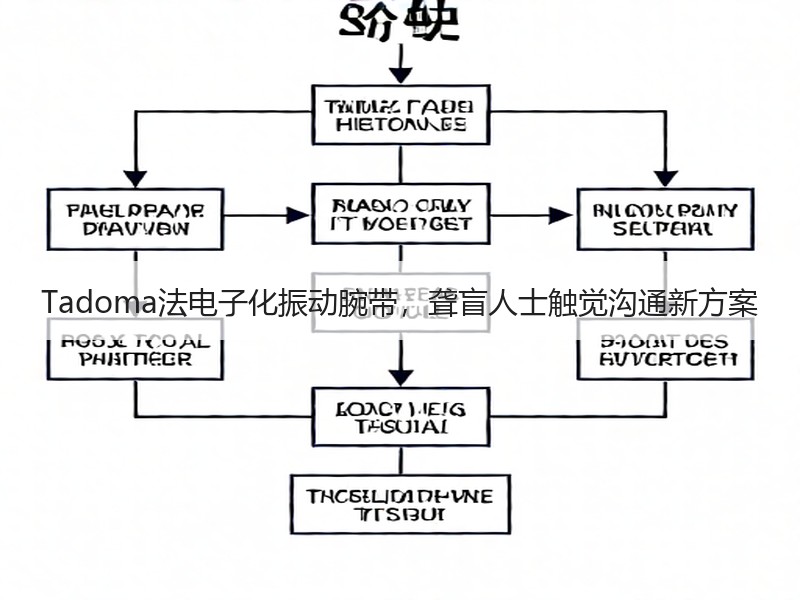 Tadoma法电子化振动腕带，聋盲人士触觉沟通新方案