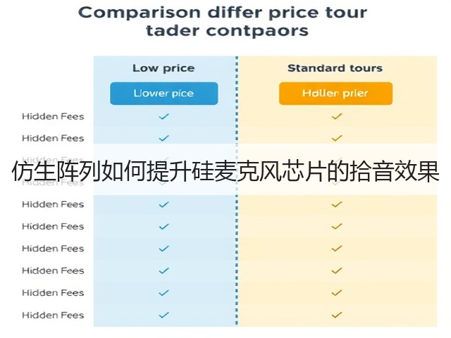 仿生阵列如何提升硅麦克风芯片的拾音效果(图2) 仿生阵列如何提升硅麦克风芯片的拾音效果(图2)