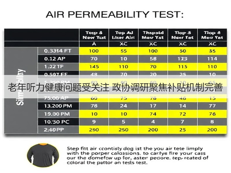 老年听力健康问题受关注 政协调研聚焦补贴机制完善