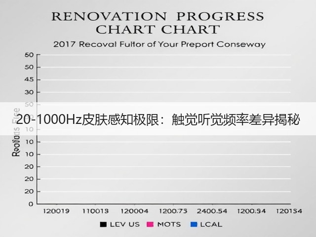 20-1000Hz皮肤感知极限:触觉听觉频率差异揭秘(图1) 20-1000Hz皮肤感知极限:触觉听觉频率差异揭秘(图1)