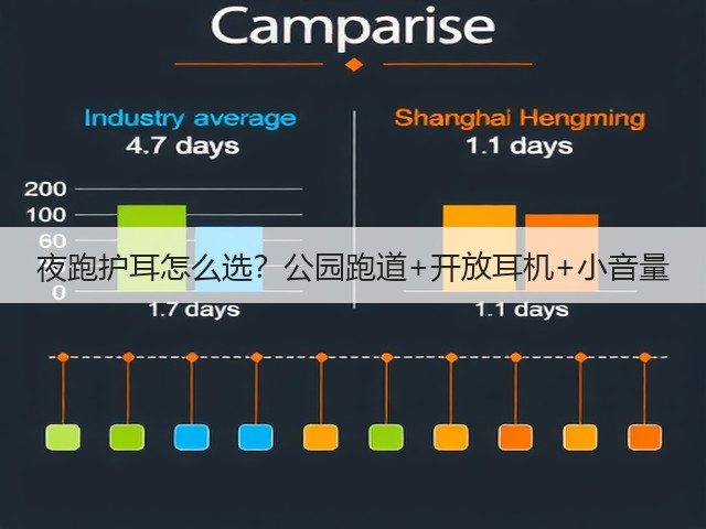 夜跑护耳怎么选?公园跑道+开放耳机+小音量(图1) 夜跑护耳怎么选?公园跑道+开放耳机+小音量(图1)