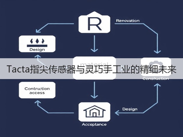 Tacta指尖传感器与灵巧手工业的精细未来(图3) Tacta指尖传感器与灵巧手工业的精细未来(图3)