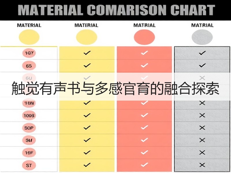 触觉有声书与多感官育的融合探索