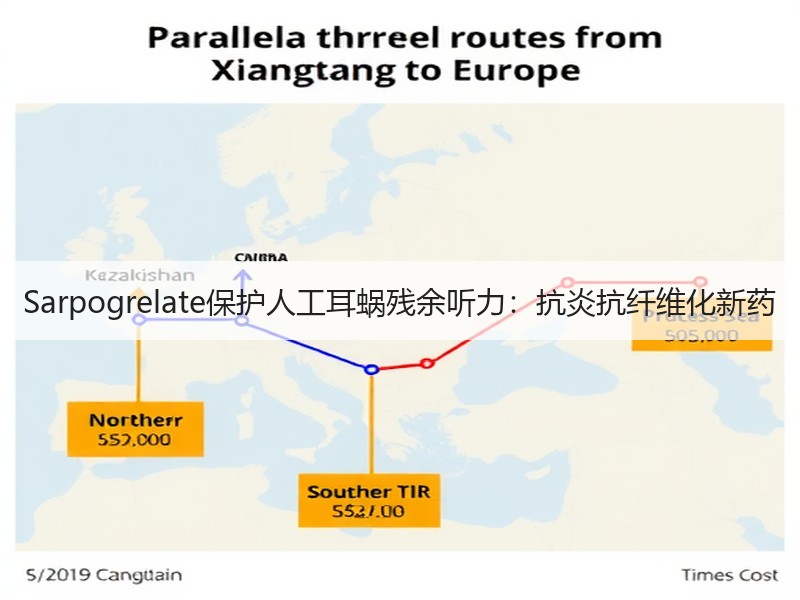 Sarpogrelate保护人工耳蜗残余听力：抗炎抗纤维化新药