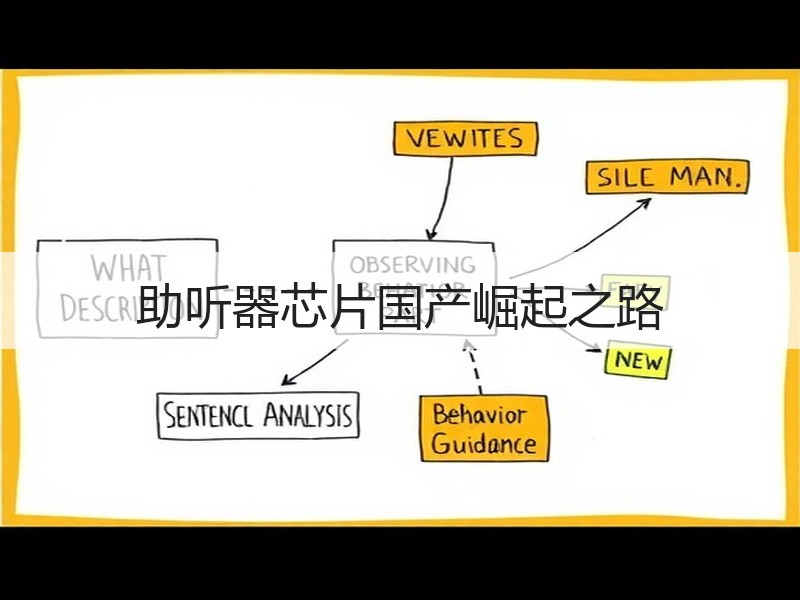 助听器芯片国产崛起之路