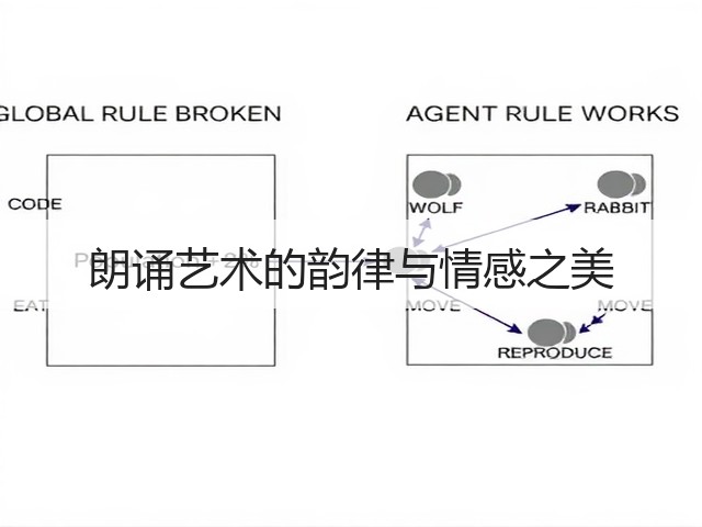 朗诵艺术的韵律与情感之美(图2) 朗诵艺术的韵律与情感之美(图2)
