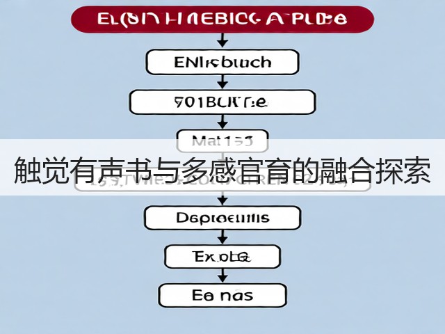 触觉有声书与多感官育的融合探索(图1)