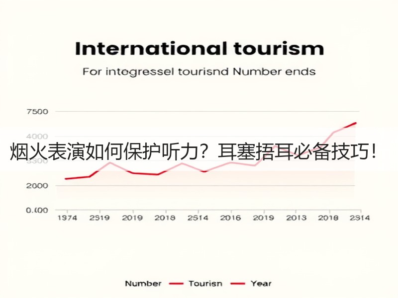 烟火表演如何保护听力？耳塞捂耳必备技巧！