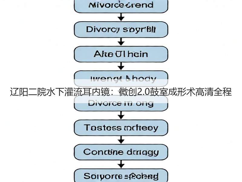 辽阳二院水下灌流耳内镜：微创2.0鼓室成形术高清全程