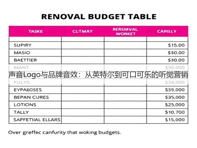 声音Logo与品牌音效:从英特尔到可口可乐的听觉营销(图3) 声音Logo与品牌音效:从英特尔到可口可乐的听觉营销(图3)