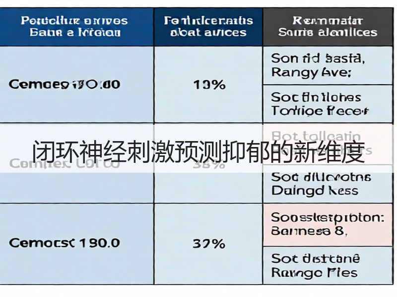闭环神经刺激预测抑郁的新维度