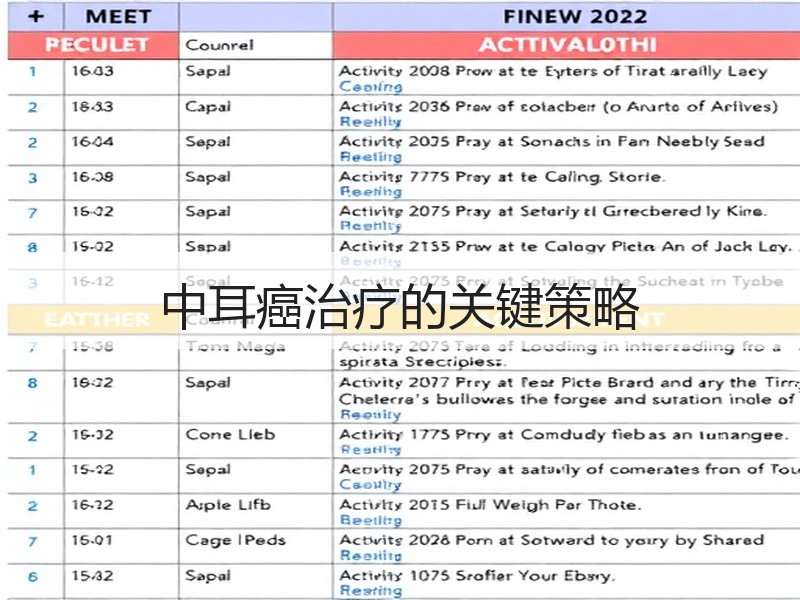 中耳癌治疗的关键策略
