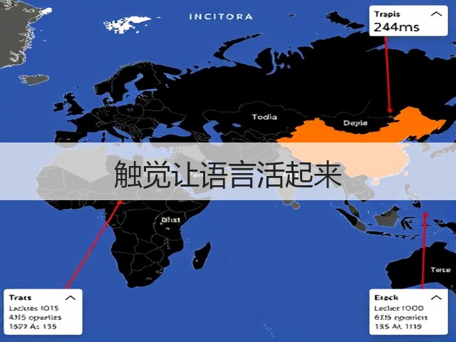 触觉让语言活起来(图3) 触觉让语言活起来(图3)