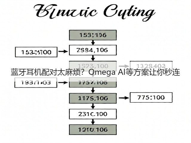 蓝牙耳机配对太麻烦?Omega AI等方案让你秒连(图3) 蓝牙耳机配对太麻烦?Omega AI等方案让你秒连(图3)