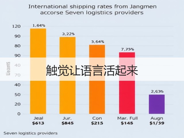 触觉让语言活起来(图1) 触觉让语言活起来(图1)