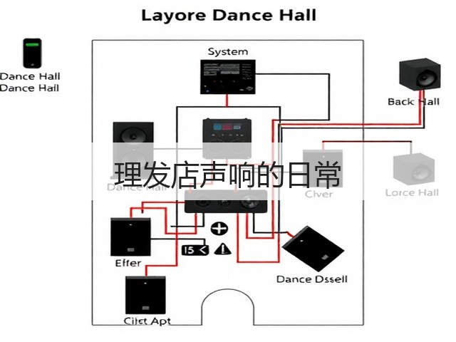 理发店声响的日常(图2) 理发店声响的日常(图2)