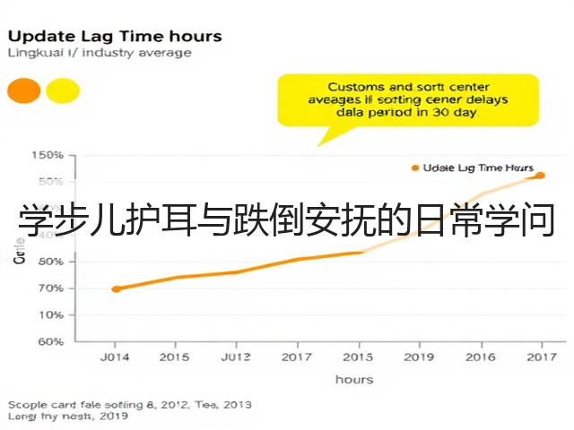 学步儿护耳与跌倒安抚的日常学问(图1) 学步儿护耳与跌倒安抚的日常学问(图1)